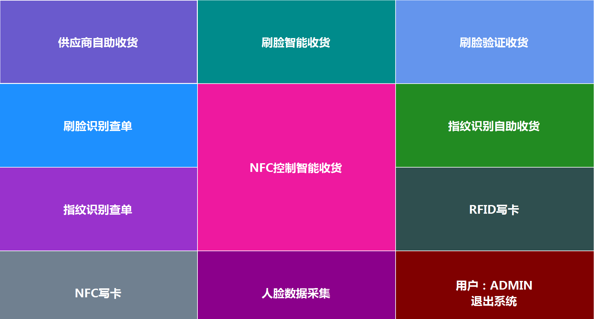 人工智能物流實訓(xùn)平臺