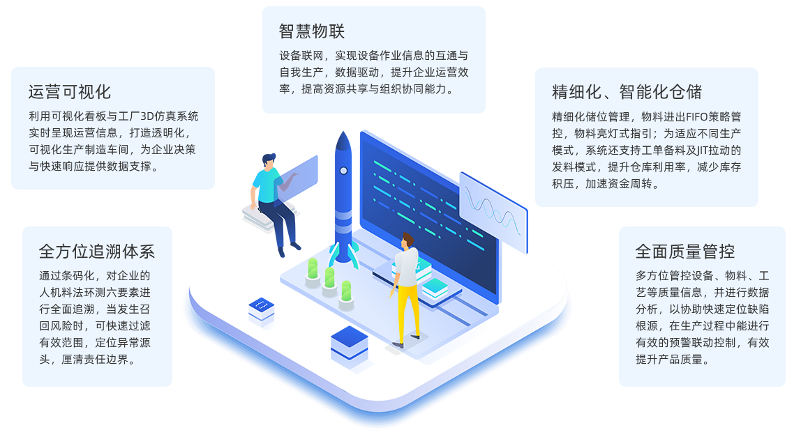 冠科MES制造執(zhí)行系統(tǒng)特點
